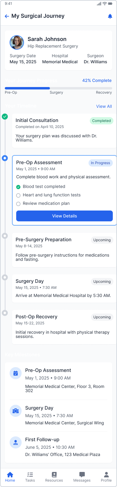 My Surgical Journey screen showing timeline with progress tracking for pre-op, surgery, and recovery phases