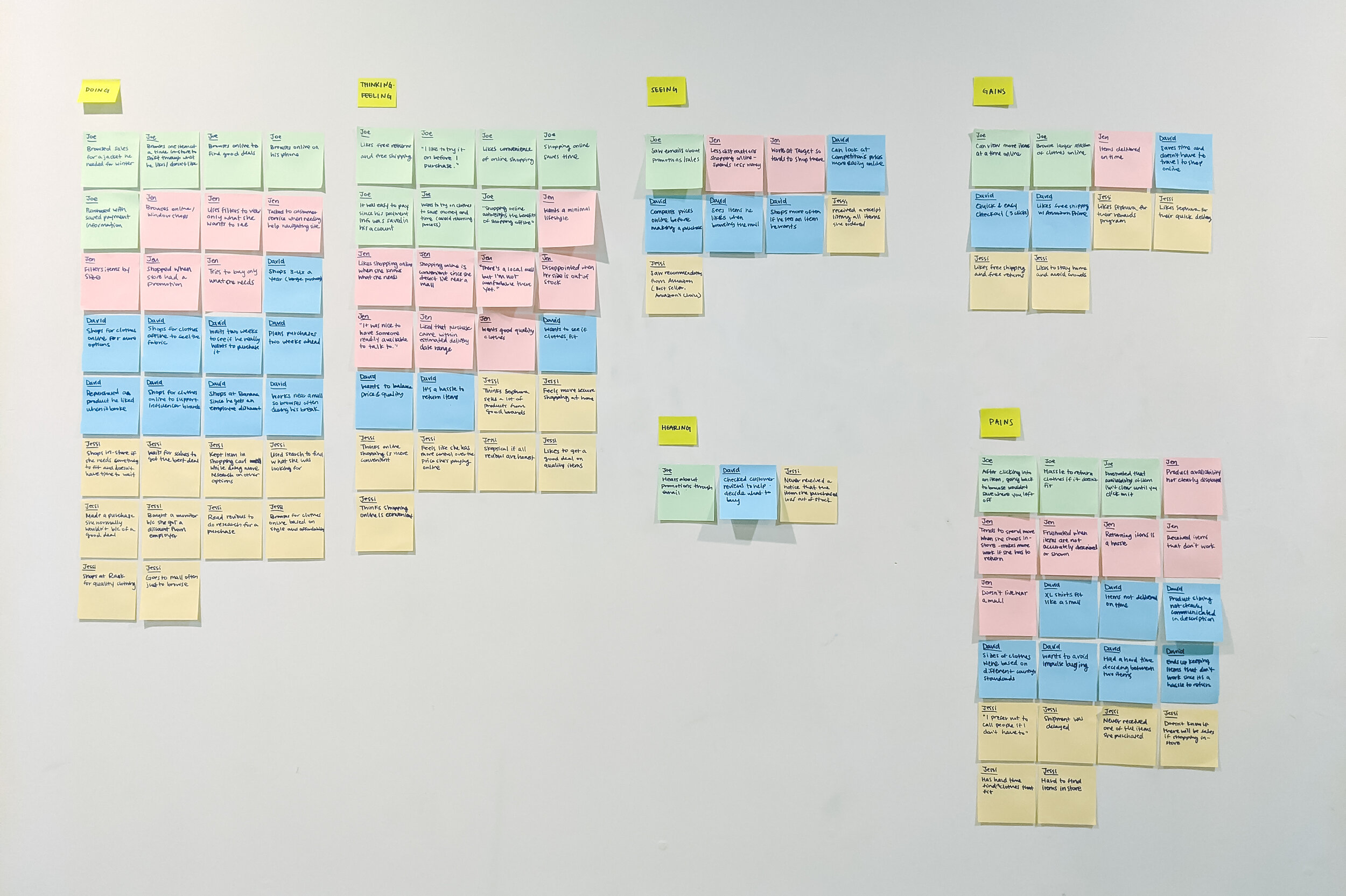Information Architecture Board