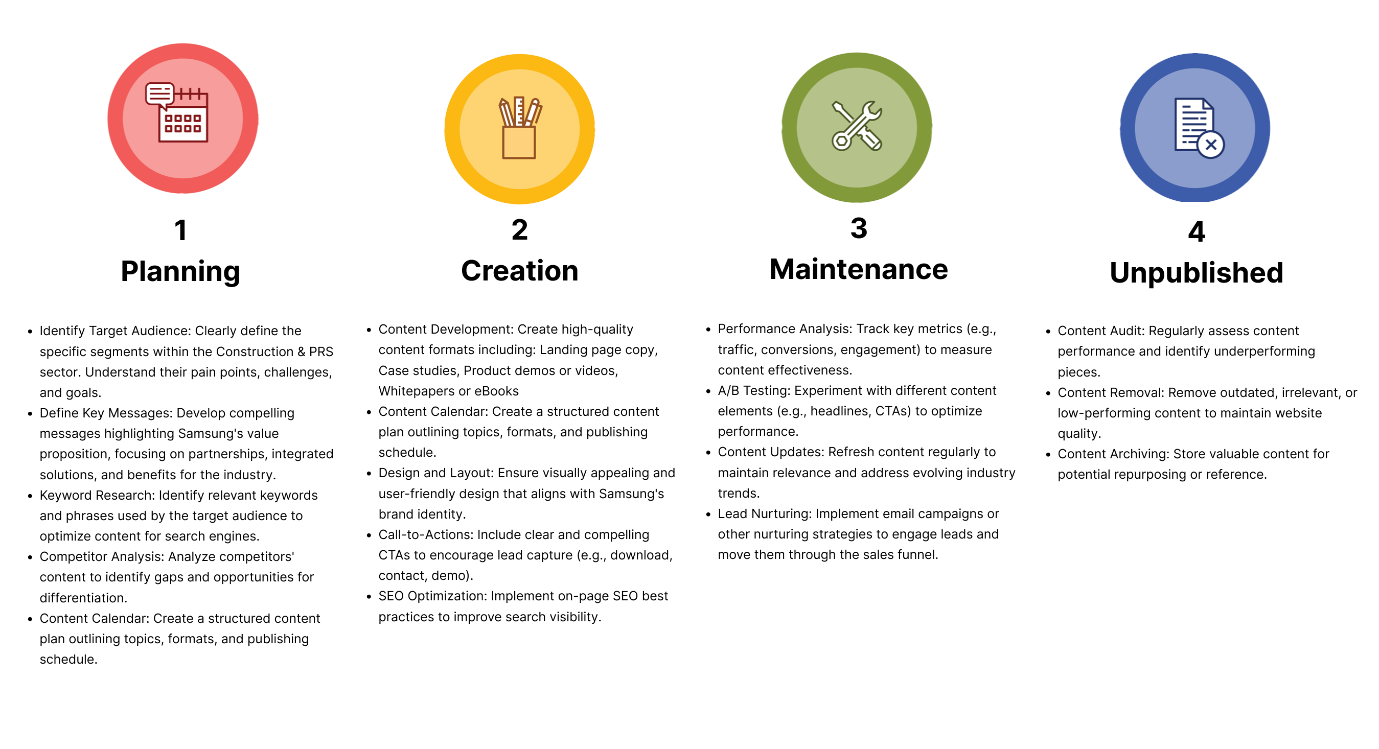 Content Strategy Breakdown