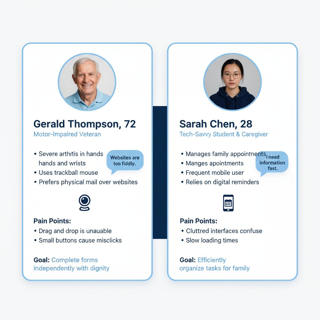 User personas: Gerald Thompson, 72, motor-impaired veteran — and Sarah Chen, 28, tech-savvy student and caregiver