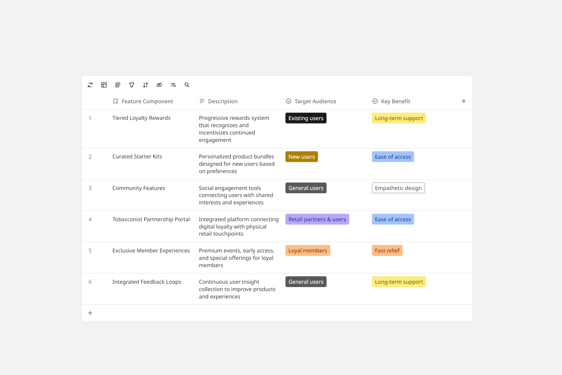 Decision matrix mapping concepts across desirability, feasibility, and business value