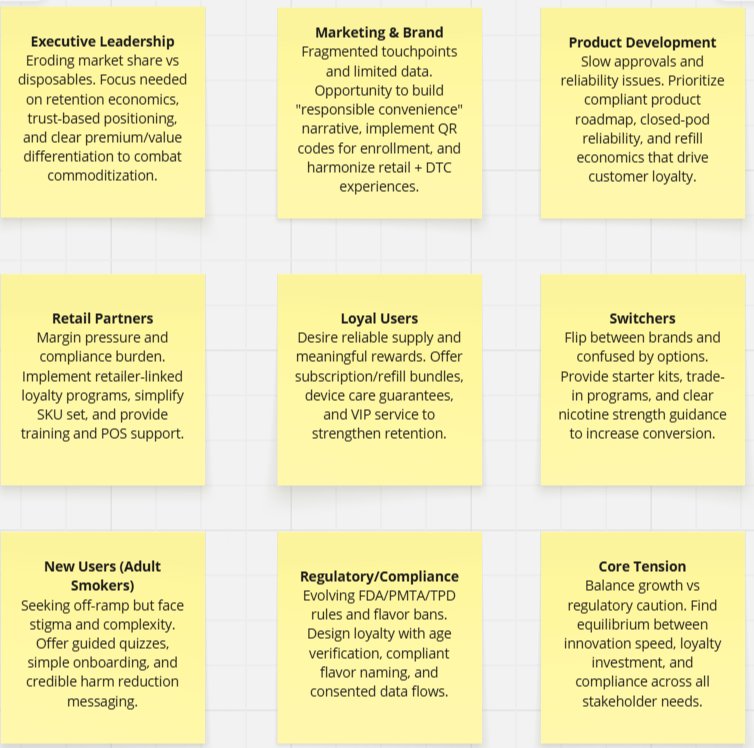 Interview and research synthesis