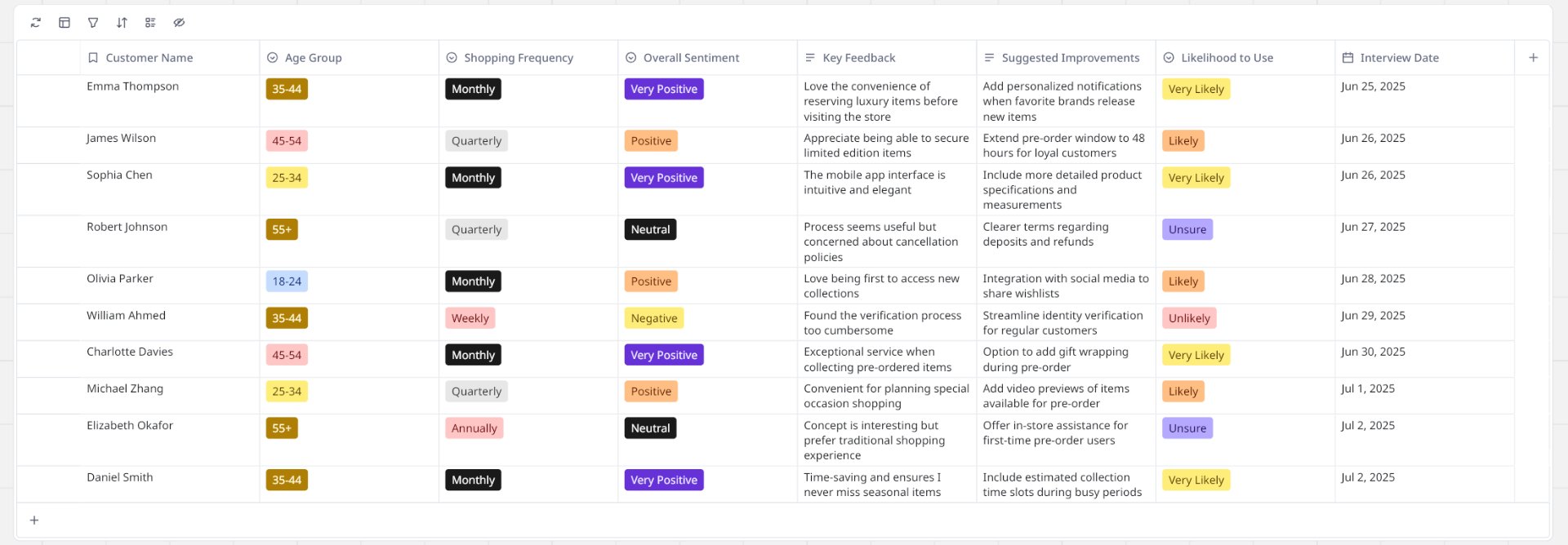 Customer interview report