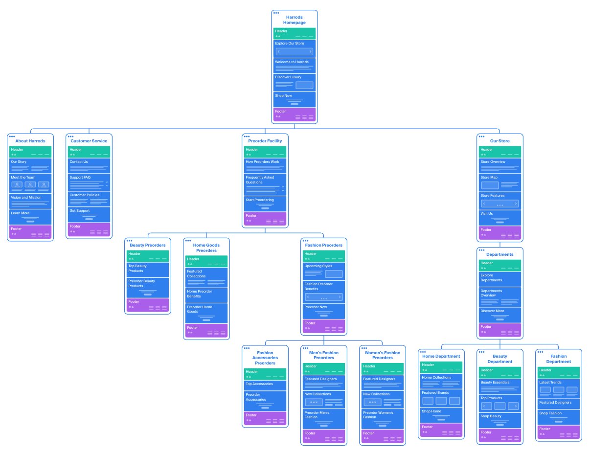 Information architecture
