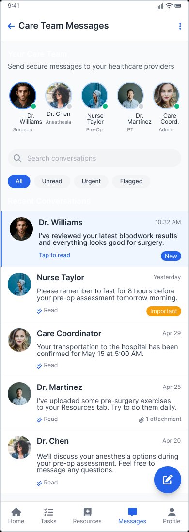 Care team messages