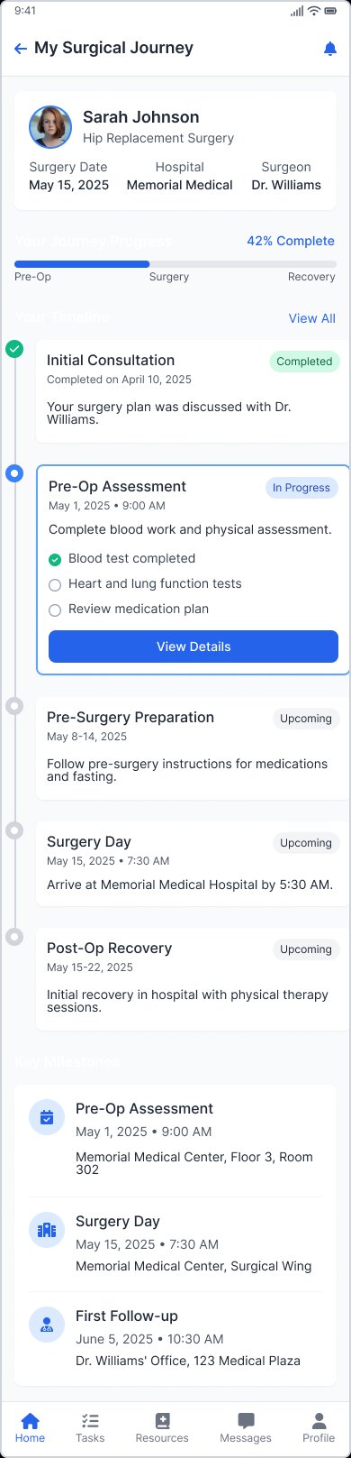 Surgical journey